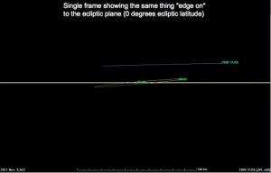NASA - Near Earth Object Program