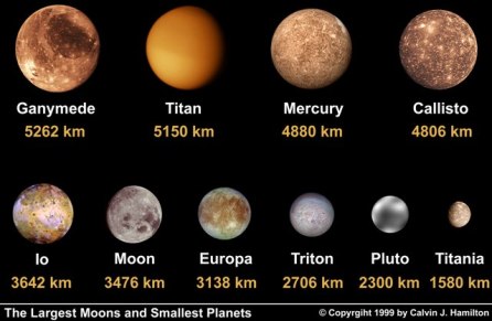 planets.moons