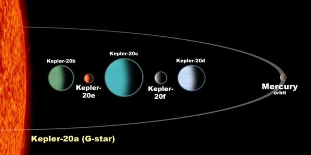 kepler-20-system