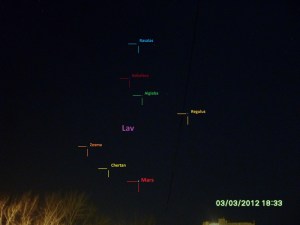 Sazvežđe Lav i Mars