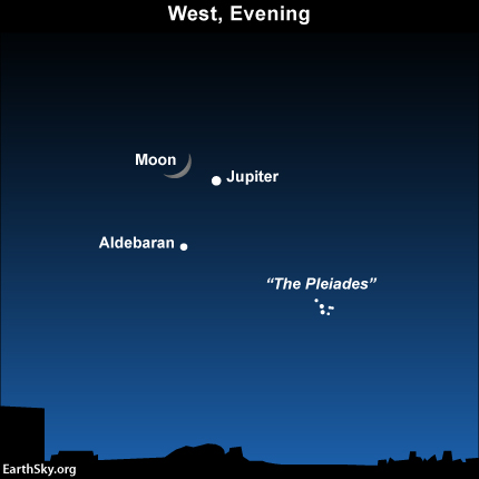 Položaj Jupitera i Meseca u sazvežđu Bik