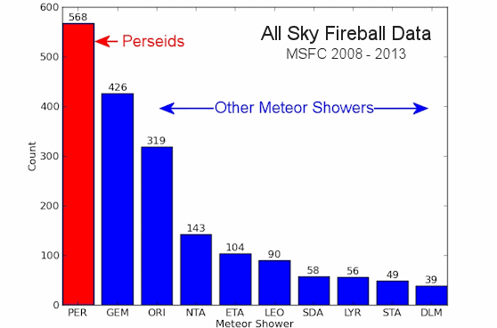 meteor-shower-fireball-data