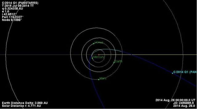 izvor: NASA JPL orbit diagram