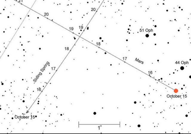 Rasrojanje komete i Marsa posmatrano na našem nebu - foto: Chris Marriott’s SkyMap