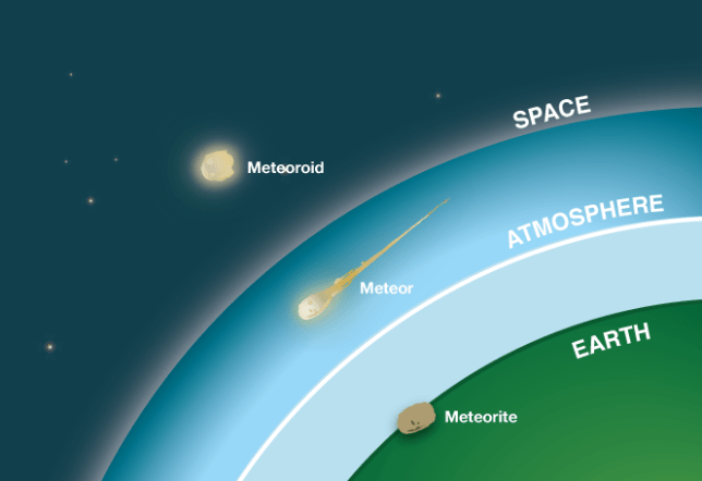 meteor-meteorite-diagram