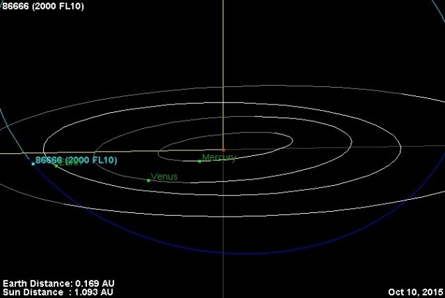 Putanja asteroida 86666 (2000 FL10) - foto : NASA JPL