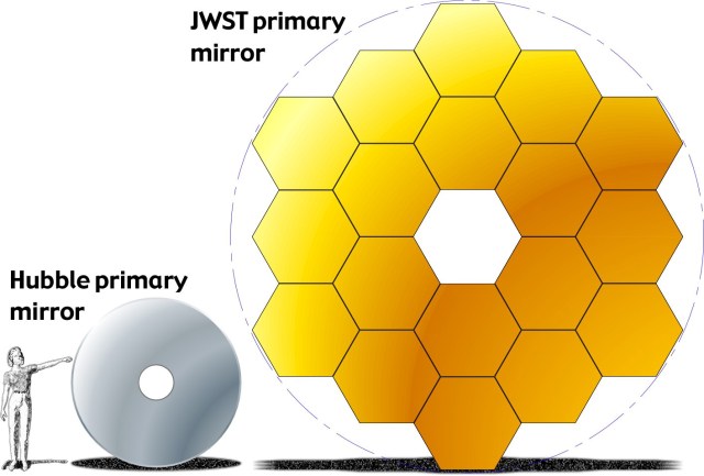 JWST i Habl - upoređivanje primarnih ogledala 