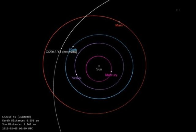 comet-Iwamoto-orbit-inner-solar-system-e1545820277364.jpg