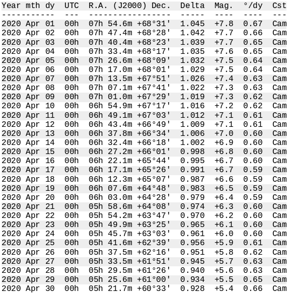 Comet_ATLAS_C2019_Y4_ephemeris_01-30Apr2020_572x584
